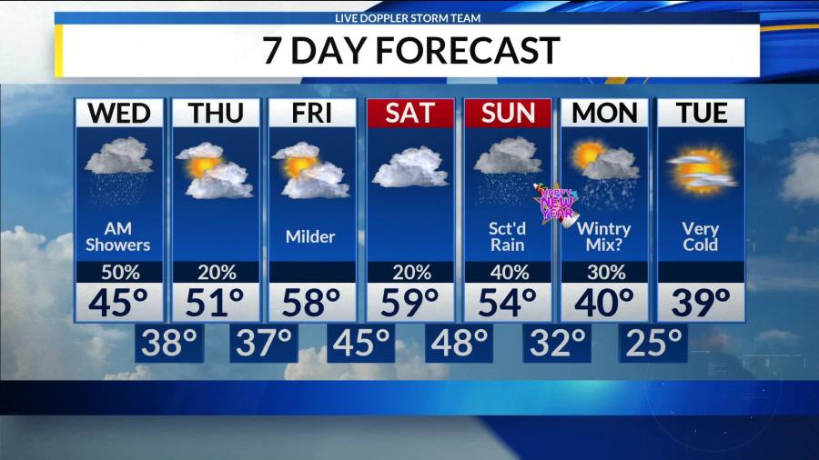 Wednesday Afternoon Forecast