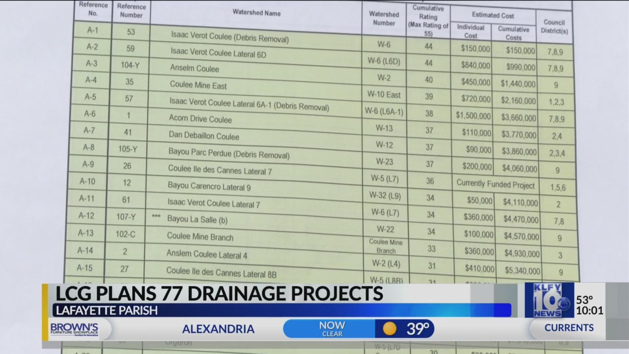 LCG_planning_77_new_projects_0_20180209042555