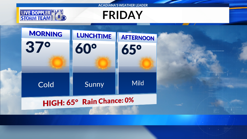 Friday Forecast