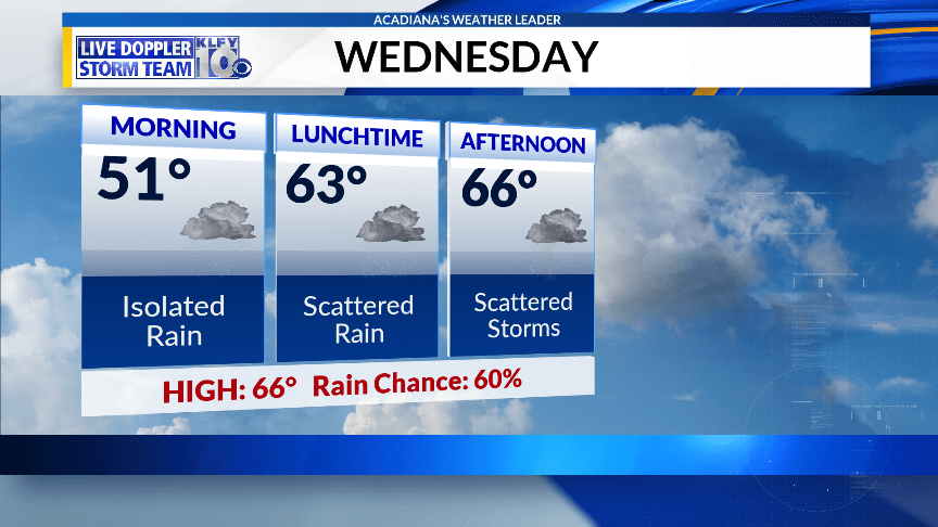 12-19-18 Forecast