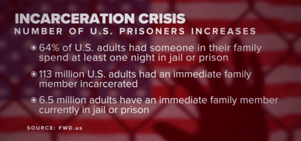 incarceration-rates2_1545011340916.png