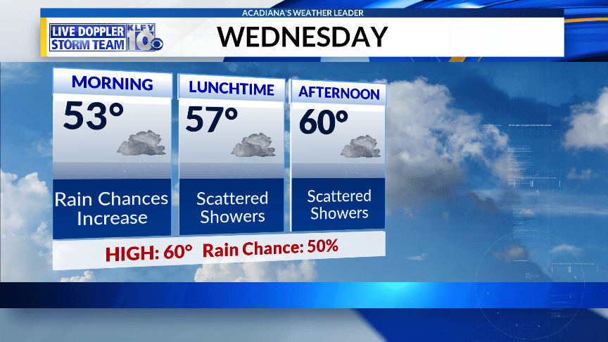 1-2-19 Forecast