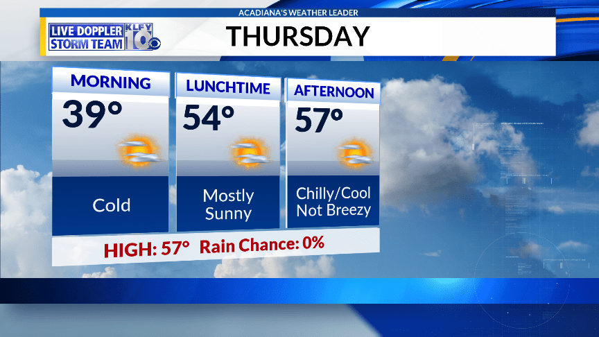 1-10-19 Forecast