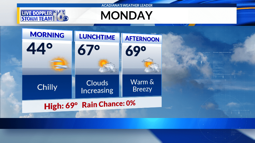 1-28-19 Forecast