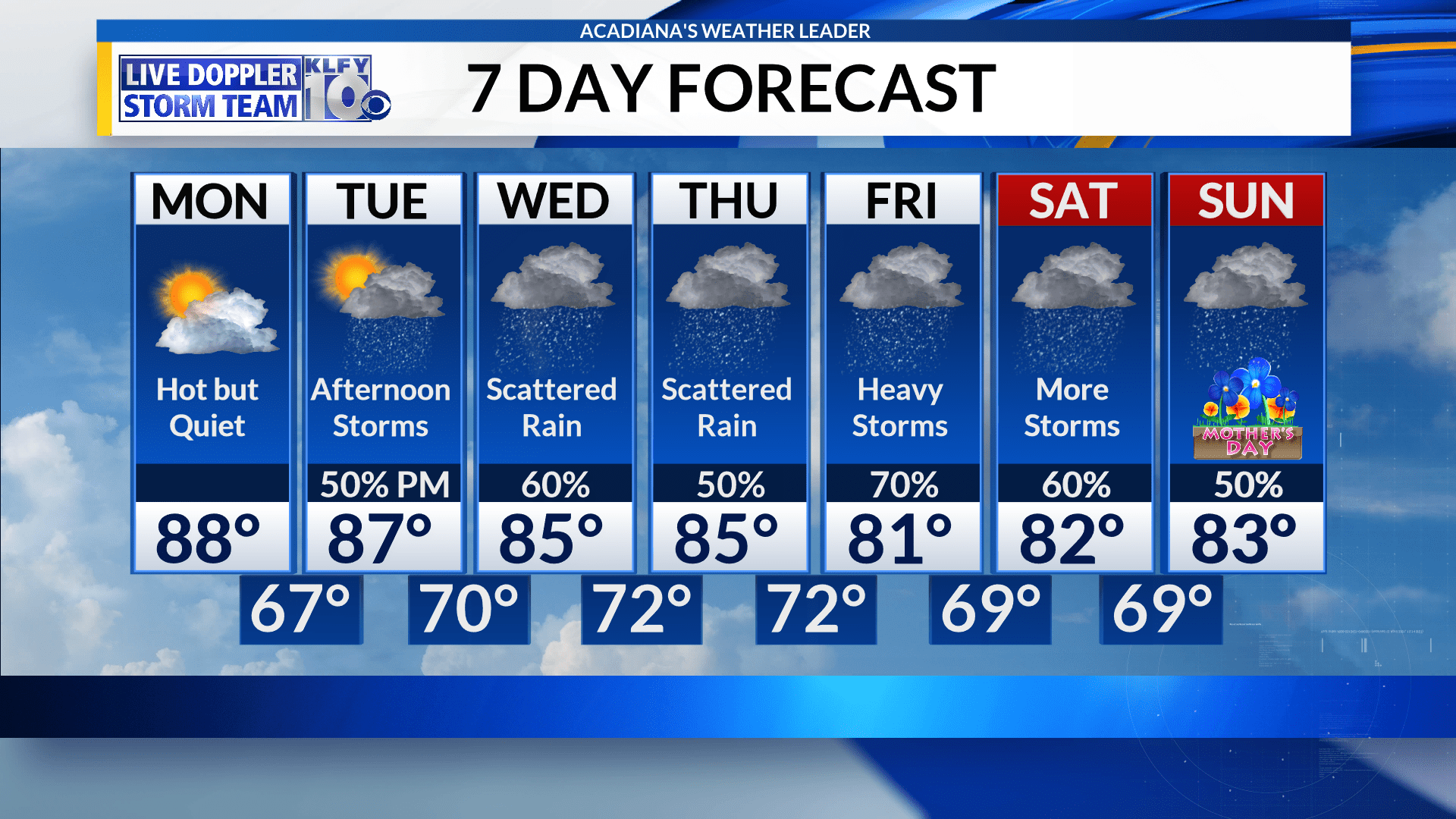 AM 7 Day 5-6-19