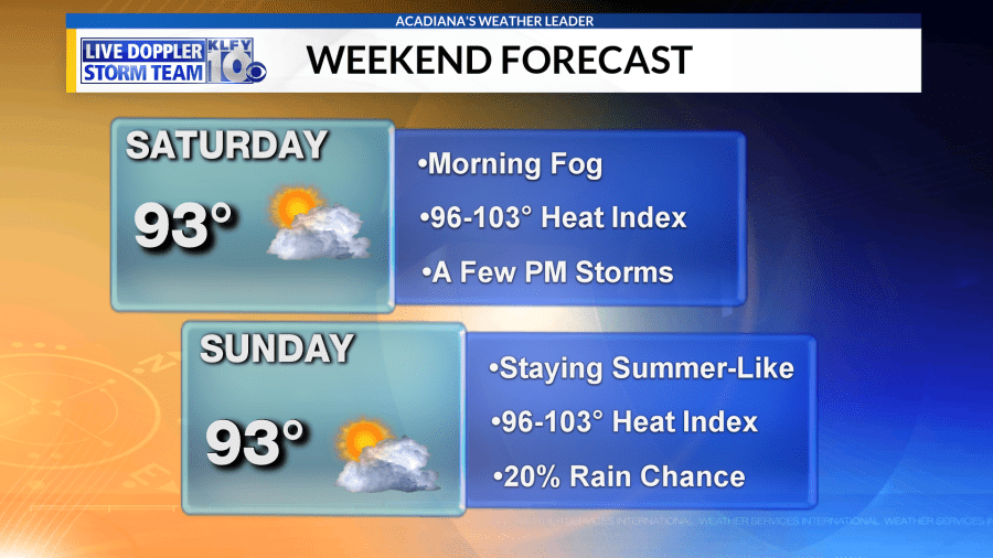 Weekend Forecast 5-31-19